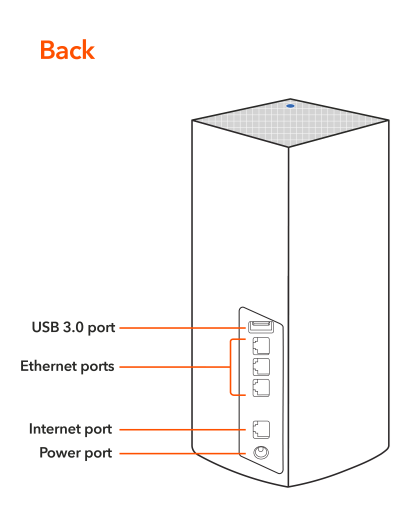 BackLinksys.png