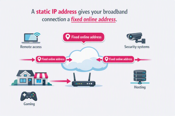 Static IP.png